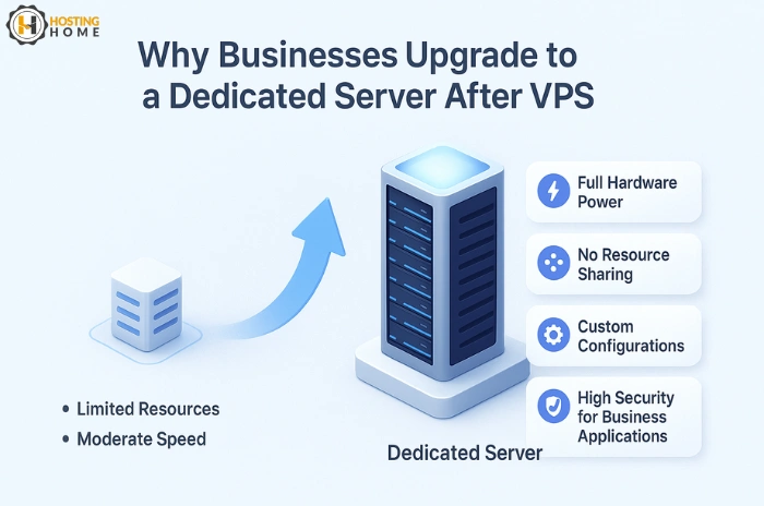 Why Businesses Upgrade to a Dedicated Server in India After VPS